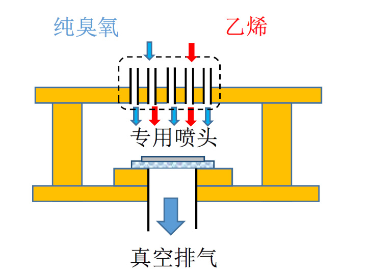 碳素纤维的改质