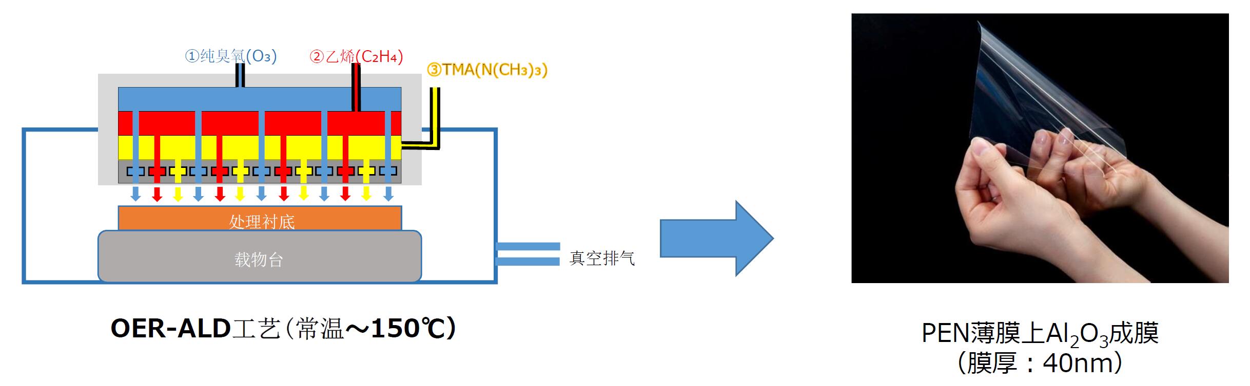 薄膜上常温成膜方案(图1)