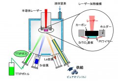 高品质金属氧化物薄膜成长